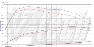 Pilot zdalnego sterowania dla PowerBox GO Audi SQ5 I (2013-2017) 3.0 TDI 313KM 230kW