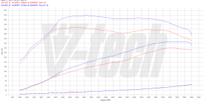 Pilot zdalnego sterowania dla PowerBox GO Audi TT 8S (2014-2018) 1.8 TFSI 180KM 132kW