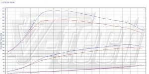 Pilot zdalnego sterowania dla PowerBox GO Audi TT 8J (2006-2014) 2.0 TDI 170KM 125kW