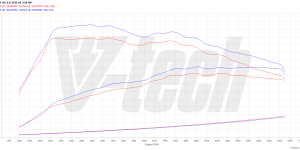 Pilot zdalnego sterowania dla PowerBox GO Audi TT 8S (2014-2018) 2.0 TFSI 230KM 169kW