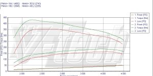 Pilot zdalnego sterowania dla PowerBox GO BMW 1 E81 (2004-2011) 120d 2.0 177KM 130kW