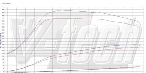 Pilot zdalnego sterowania dla PowerBox GO BMW 1 F20 (2011-2015) 120d 2.0 184KM 135kW