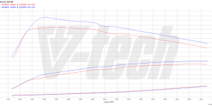 Pilot zdalnego sterowania dla PowerBox GO BMW 1 F20 (FL) (2015-2019) 125d 2.0 224KM 165kW