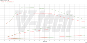 Pilot zdalnego sterowania dla PowerBox GO BMW 3 F30 (2011-2015) 316d 2.0 116KM 85kW