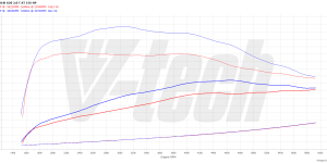 Pilot zdalnego sterowania dla PowerBox GO BMW 3 G20 (2018-2022) 318i 2.0 156KM 115kW
