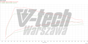 Pilot zdalnego sterowania dla PowerBox GO BMW 3 G20 (2018-2022) 330i 2.0 258KM 190kW