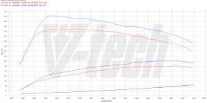 Pilot zdalnego sterowania dla PowerBox GO BMW 4 F32 (2013-2016) 420d 2.0 190KM 140kW