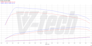 Pilot zdalnego sterowania dla PowerBox GO BMW 4 F32 (2013-2016) 420d 2.0 190KM 140kW