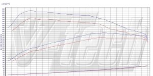 Pilot zdalnego sterowania dla PowerBox GO BMW 5 Gran Turismo F07 (2008-2017) 550i 4.4 408KM 300kW