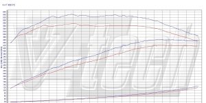 Pilot zdalnego sterowania dla PowerBox GO BMW 6 F06/F12/F13 (2011-2018) 650i 4.4T 408KM 300kW