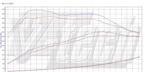 Pilot zdalnego sterowania dla PowerBox GO BMW 6 F06/F12/F13 (2011-2018) 650i 4.4T 449KM 330kW