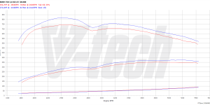 Pilot zdalnego sterowania dla PowerBox GO BMW X6 F16 (2014-2019) M50d 3.0 381KM 280kW