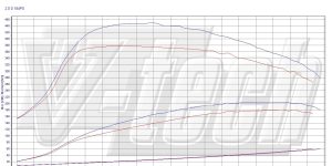 Pilot zdalnego sterowania dla PowerBox GO BMW X3 F25 (2011-2017) 20d 2.0 184KM 135kW