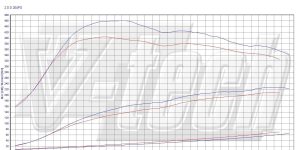 Pilot zdalnego sterowania dla PowerBox GO BMW X3 F25 (2011-2017) 23d 204KM 150kW