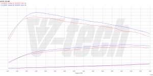 Pilot zdalnego sterowania dla PowerBox GO BMW X3 G01 (2017-2021) 25d 2.0 231KM 170kW