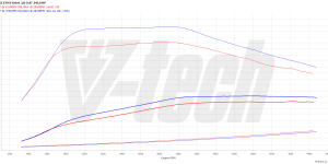 Pilot zdalnego sterowania dla PowerBox GO BMW X5 E70 (2006-2013) 30d 3.0 245KM 180kW