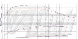Pilot zdalnego sterowania dla PowerBox GO BMW X6 E71 (2007-2014) 30d 3.0 245KM 180kW