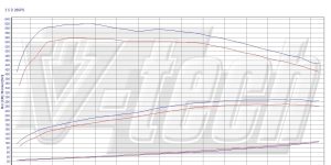 Pilot zdalnego sterowania dla PowerBox GO BMW X6 E71 (2007-2014) 35d 3.0 286KM 210kW
