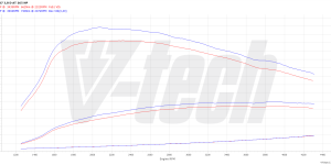 Pilot zdalnego sterowania dla PowerBox GO BMW X7 G07 (2018-2022) 3.0 30d 265KM 195kW