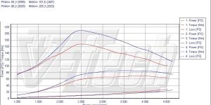Pilot zdalnego sterowania dla PowerBox GO Citroen C2 (2003-2009) 1.4 HDi 68KM 50kW