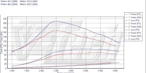 Pilot zdalnego sterowania dla PowerBox GO Citroen C3 II (2009-2016) 1.4 HDi 68KM 50kW