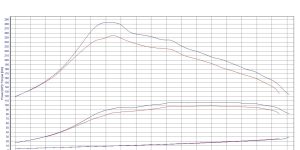 Pilot zdalnego sterowania dla PowerBox GO Citroen C4 II (2010-2015) 1.6 HDi 90KM 66kW