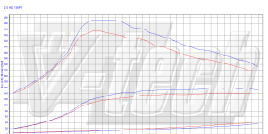 Pilot zdalnego sterowania dla PowerBox GO Citroen C4 I (2004-2010) 2.0 HDi 136KM 100kW