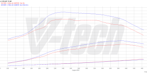 Pilot zdalnego sterowania dla PowerBox GO Fiat 500 I (2009-2015) 1.3 MultiJet 75KM 55kW