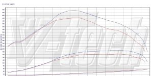Remote control for PowerBox GO Fiat Ducato IV (2014-2021) 160 Multijet 3.0 158KM 116kW