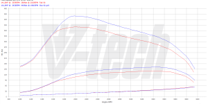 Remote control for PowerBox GO Fiat Ducato III (2006-2014) 150 Mutlijet II 2.3 148KM 109kW