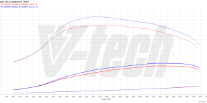 Remote control for PowerBox GO Fiat Ducato IV (2014-2021) 150 Mutlijet II 2.3 148KM 109kW