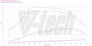 Remote control for PowerBox GO Fiat Ducato IV (2014-2021) 180 Multijet 3.0 177KM 130kW