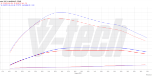 Remote control for PowerBox GO Fiat Ducato IV (2014-2021) 180 Multijet 3.0 177KM 130kW