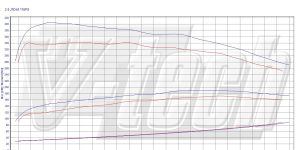 PowerBox GO Fiat Freemont I (2011-2016) 2.0 JTDm 170KM 125kW