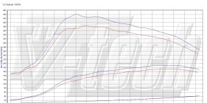 Pilot zdalnego sterowania dla PowerBox GO Fiat Freemont I (2011-2016) 2.0 JTDm 170KM 125kW
