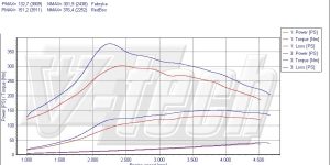 Pilot zdalnego sterowania dla PowerBox GO Fiat Scudo II (2007-2016) 140 MultiJet 2.0 JTD 136KM 100kW