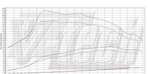 Pilot zdalnego sterowania dla PowerBox GO Ford B-Max I (2012-2017) 1.6 TDCi 95KM 70kW