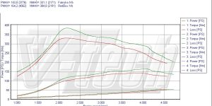 Pilot zdalnego sterowania dla PowerBox GO Ford C-Max I (2003-2010) 2.0 TDCi 136KM 100kW