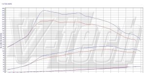 Pilot zdalnego sterowania dla PowerBox GO Ford Fiesta VII (2008-2011) 1.6 TDCi 95KM 70kW