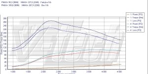 Pilot zdalnego sterowania dla PowerBox GO Ford Focus II (2005-2011) 1.6 TDCi 90KM 66kW