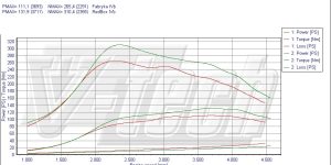 Pilot zdalnego sterowania dla PowerBox GO Ford Focus II (2005-2011) 1.8 TDCi 116KM 85kW