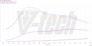 Pilot zdalnego sterowania dla PowerBox GO Ford Focus III (FL) (2014-2018) 1.6 TDCi 116KM 85kW