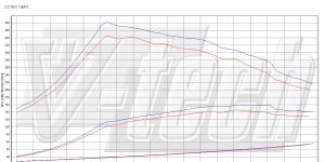 Pilot zdalnego sterowania dla PowerBox GO Ford Kuga I (2008-2012) 2.0 TDCi 136KM 100kW