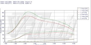 Pilot zdalnego sterowania dla PowerBox GO Ford Mondeo III (2006-2010) 1.8 TDCi 125KM 92kW