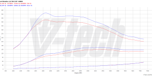 Pilot zdalnego sterowania dla PowerBox GO Ford Mondeo III (FL) (2010-2014) 2.0 TDCi 140KM 103kW