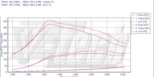 Pilot zdalnego sterowania dla PowerBox GO Ford Mondeo III (2006-2010) 2.0 TDCi 140KM 103kW