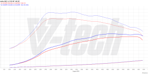 Pilot zdalnego sterowania dla PowerBox GO Ford Mondeo IV (2014-2018) 1.5 EcoBoost 160KM 118kW