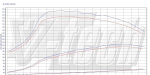 Pilot zdalnego sterowania dla PowerBox GO Honda Accord VIII (2009-2012) 2.2 i-DTEC 180KM 132kW