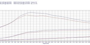 Pilot zdalnego sterowania dla PowerBox GO Honda CR-V III (2007-2010) 2.2 i-CTDi 140KM 103kW