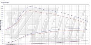 Pilot zdalnego sterowania dla PowerBox GO Honda Civic VIII (2006-2012) 2.2 D 150KM 110kW